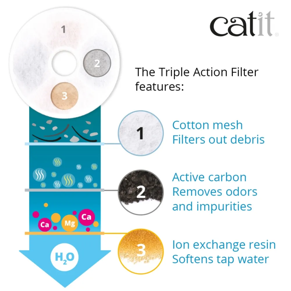 Catit Bowls & Feeders | Bowls & Feeders^Fountain Triple Action Filters, 5-pack